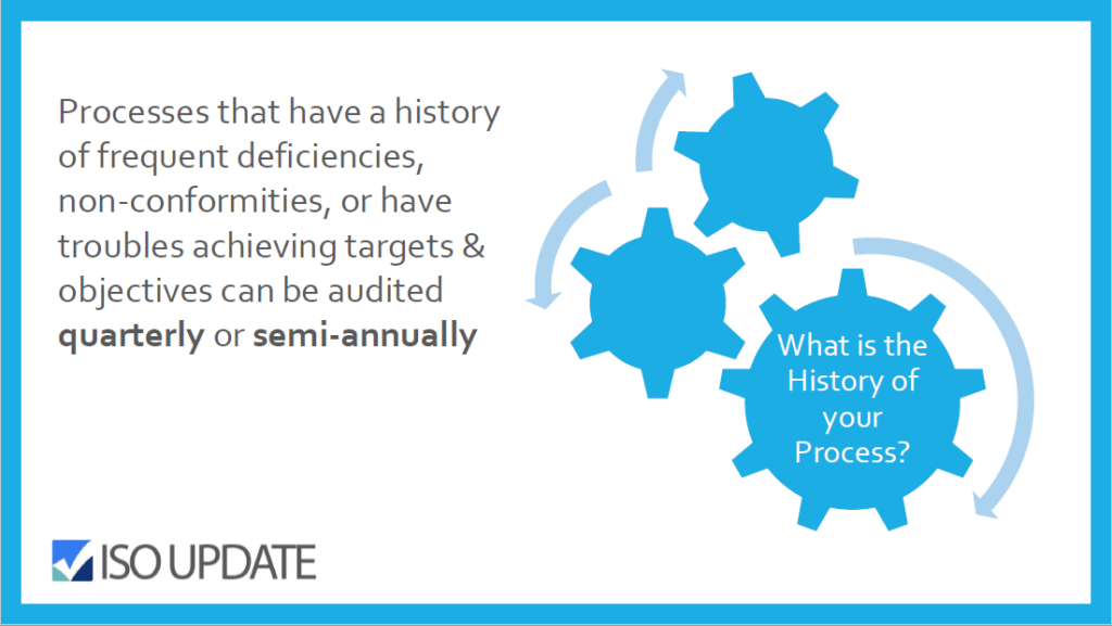 Internal Audit Frequency - What is your Processes History? - ISOUpdate.com