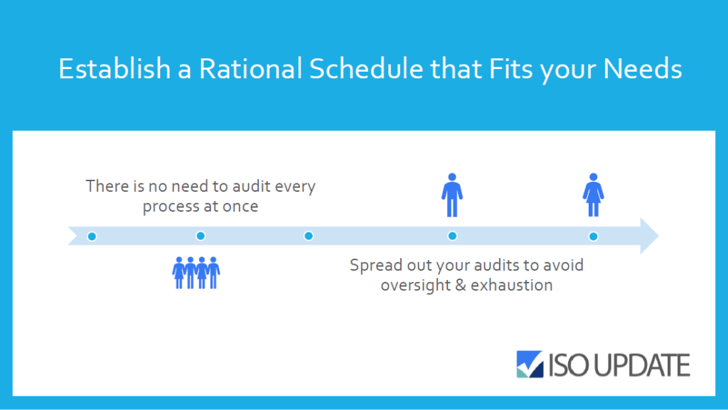 Internal Audit Frequency - Establish a Rational Schedule - ISOUpdate.com